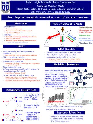 Goal: Improve bandwidth delivered to a set of multicast receivers