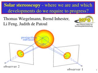 Solar stereoscopy - where we are and which developments do we require to progress?