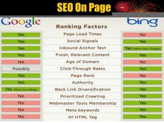 SEO On Page