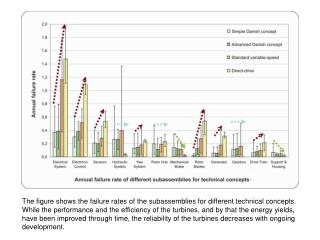 AnnualFailureRate_TechnicalConcepts