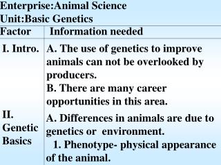 Enterprise:Animal Science Unit:Basic Genetics