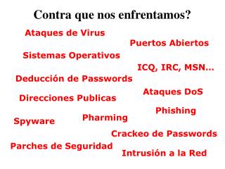 Ataques de Virus