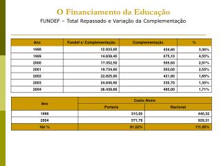 O Financiamento da Educação