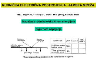 Napajanje rudnika električnom energijom