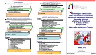 2.- Dirección General de Ingeniería