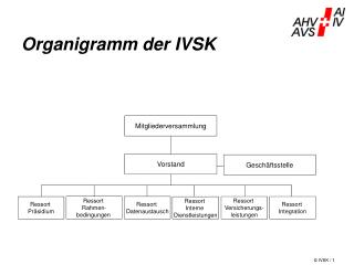 Organigramm der IVSK