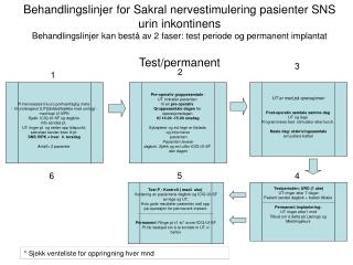 Pt henviseses fra uro.pol/tverrfaglig møte - til uroterapeut (UT)(dobbeltsjekke med urolog) -