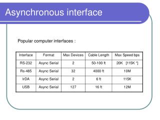 Asynchronous interface