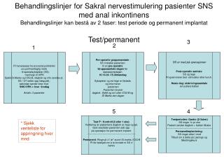 Pt henviseses fra anorectal poliklinkk/ uro.pol/tverrfaglig møte - til spesialsykepleier (SS)-