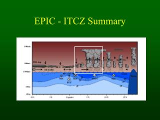 EPIC - ITCZ Summary