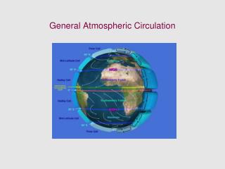 General Atmospheric Circulation