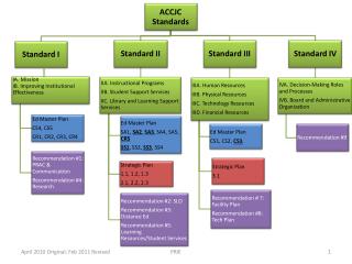 ACCJCStandards_EMP_SP_Recommendataions