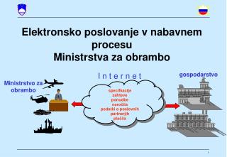 Elektronsko poslovanje v nabavnem procesu Ministrstva za obrambo