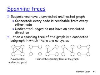 Spanning trees