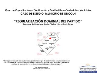 Curso de Capacitación en Planificación y Gestión Urbano Territorial en Municipios