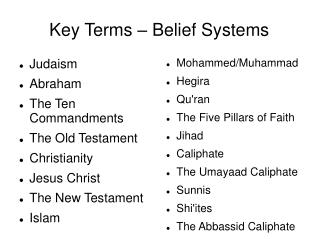 Key Terms – Belief Systems