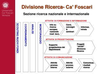 Divisione Ricerca- Ca’ Foscari