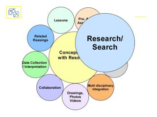 Concept maps for Research