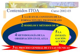 Contenidos ITOA Curso 2002-03