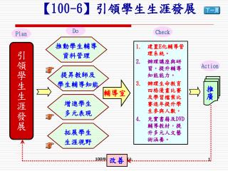 100學年度高職優質化