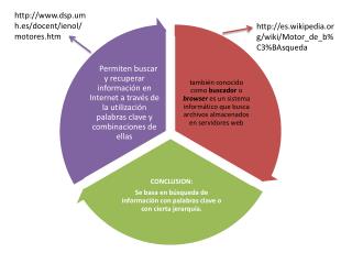 es.wikipedia/wiki/Motor_de_b%C3%BAsqueda
