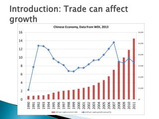 Introduction: Trade can affect growth