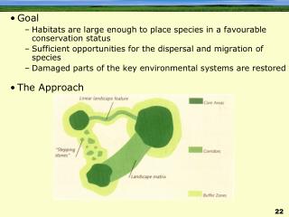 Goal Habitats are large enough to place species in a favourable conservation status
