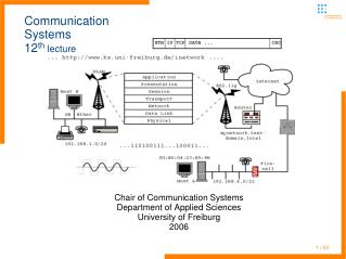 Communication Systems 12 th lecture