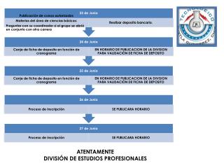 ATENTAMENTE DIVISIÓN DE ESTUDIOS PROFESIONALES