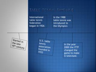 Table tennis timeline