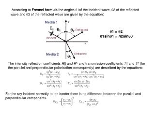 q 1 = q 2 n 1sin q 1 = n 2sin q 3