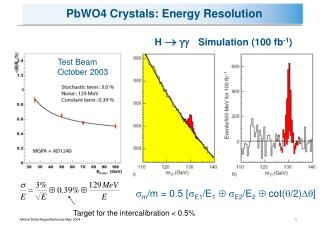 PbWO4 Crystals: Energy Resolution