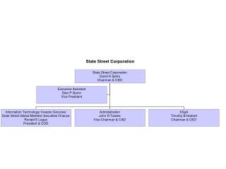 org chart