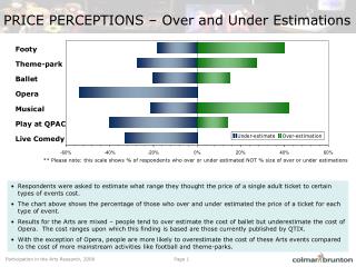 PRICE PERCEPTIONS – Over and Under Estimations