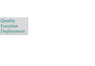 Quality Function Deployment