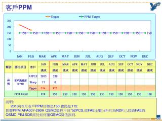 客戶 PPM