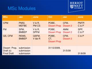 MSc Modules