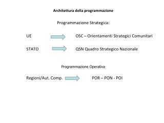 Architettura della programmazione Programmazione Strategica: