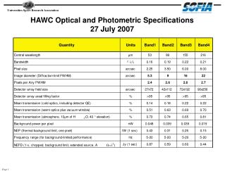 HAWC Optical and Photometric Specifications 27 July 2007