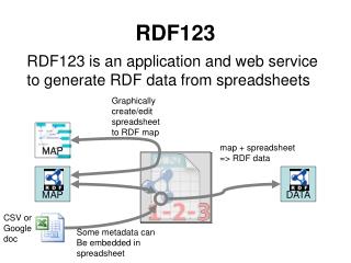 RDF123