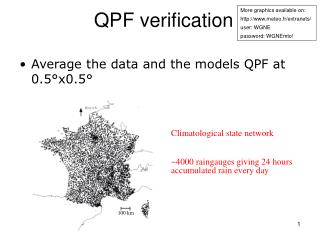 QPF verification
