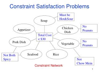 Constraint Satisfaction Problems