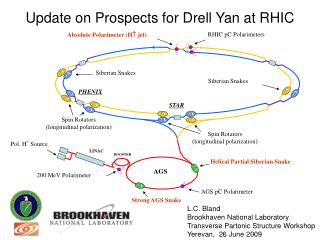 Update on Prospects for Drell Yan at RHIC