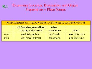 Expressing Location, Destination, and Origin: Prepositions + Place Names