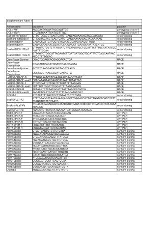 Table_supplement