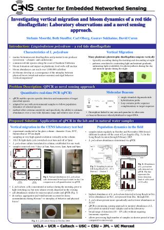 Problem Description: QPCR as novel sensing approach