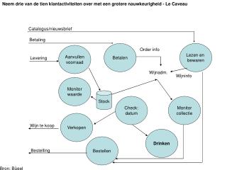 Aanvullen voorraad