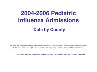 2004-2006 Pediatric Influenza Admissions