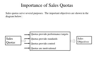 Importance of Sales Quotas