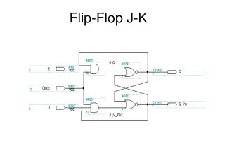Flip-Flop J-K